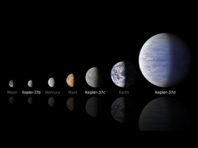 Earth Size Chart