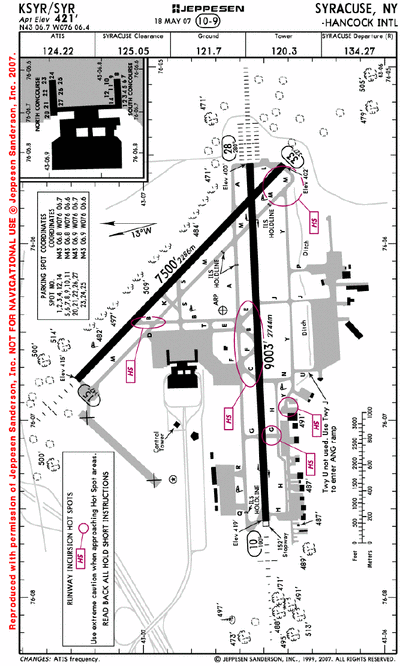 Runway Slope On Jeppesen Charts