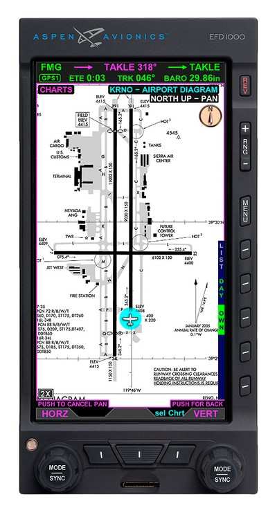 Aspen Approach Charts