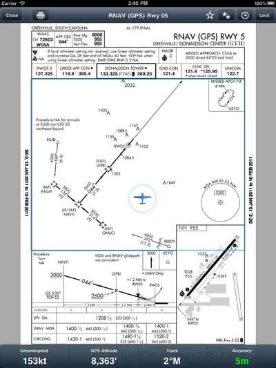 Foreflight Charts