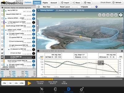 Stability Charts Aviation