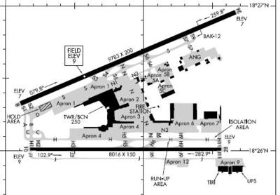 Mexico Airport Charts